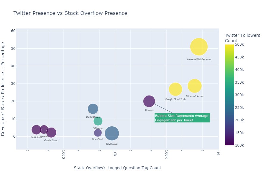 CloudProvidersBubblePlot.png
