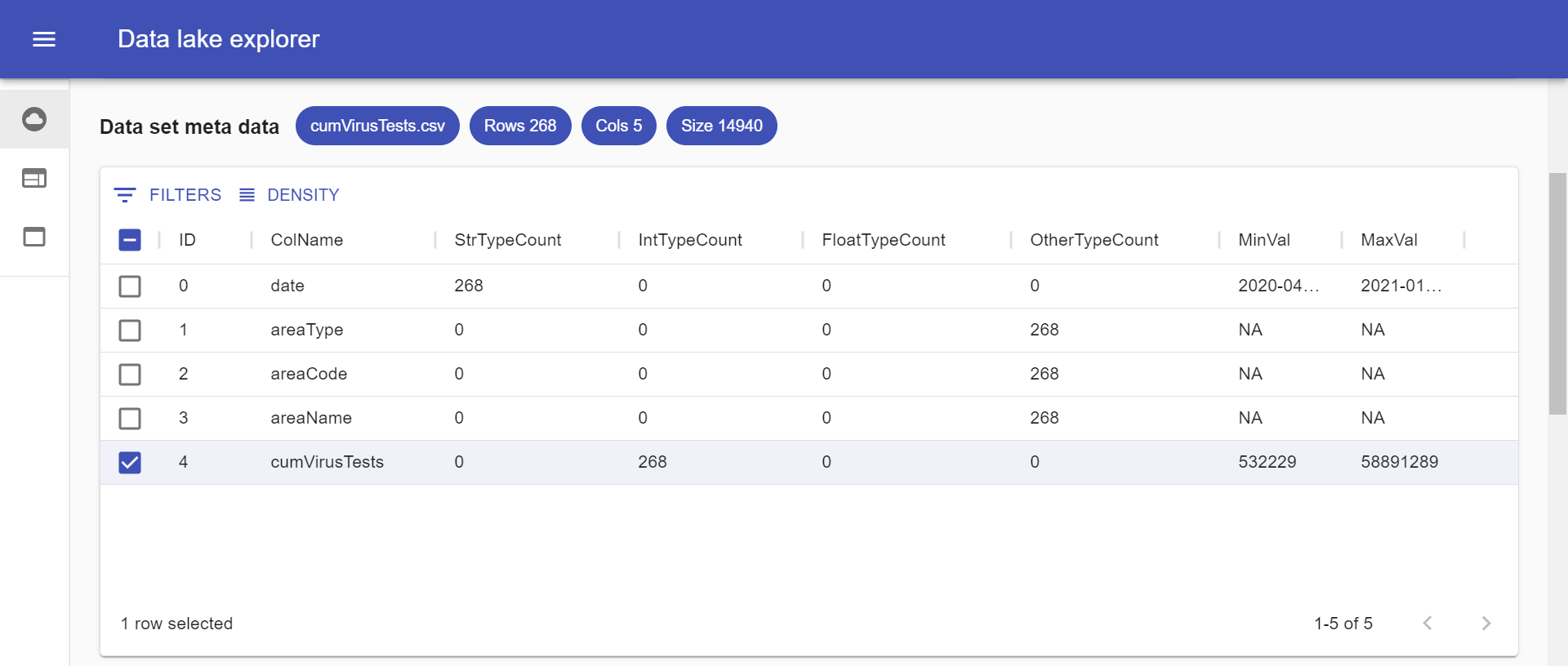 Meta Data Table