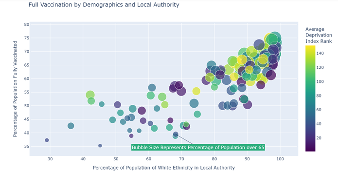 Vac Rates By Demogrphics Second Dose
