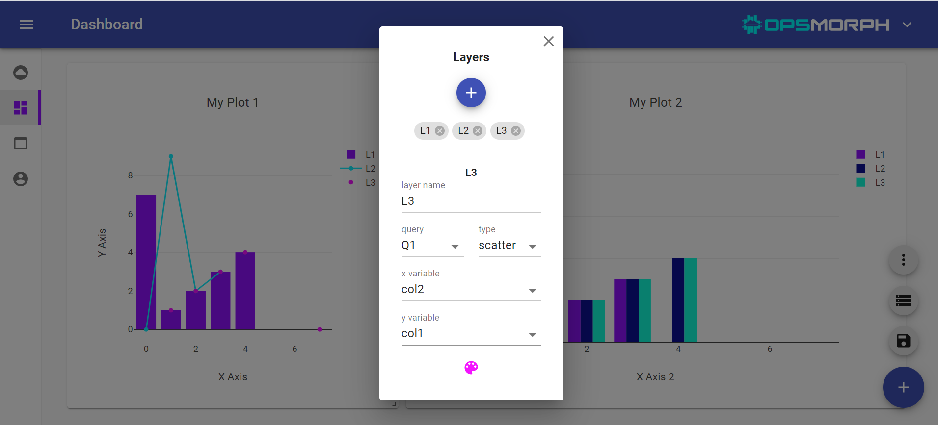 Adding layers to plots