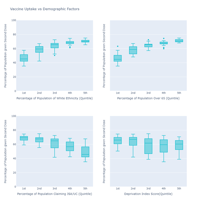 Vac Rates Box Plots