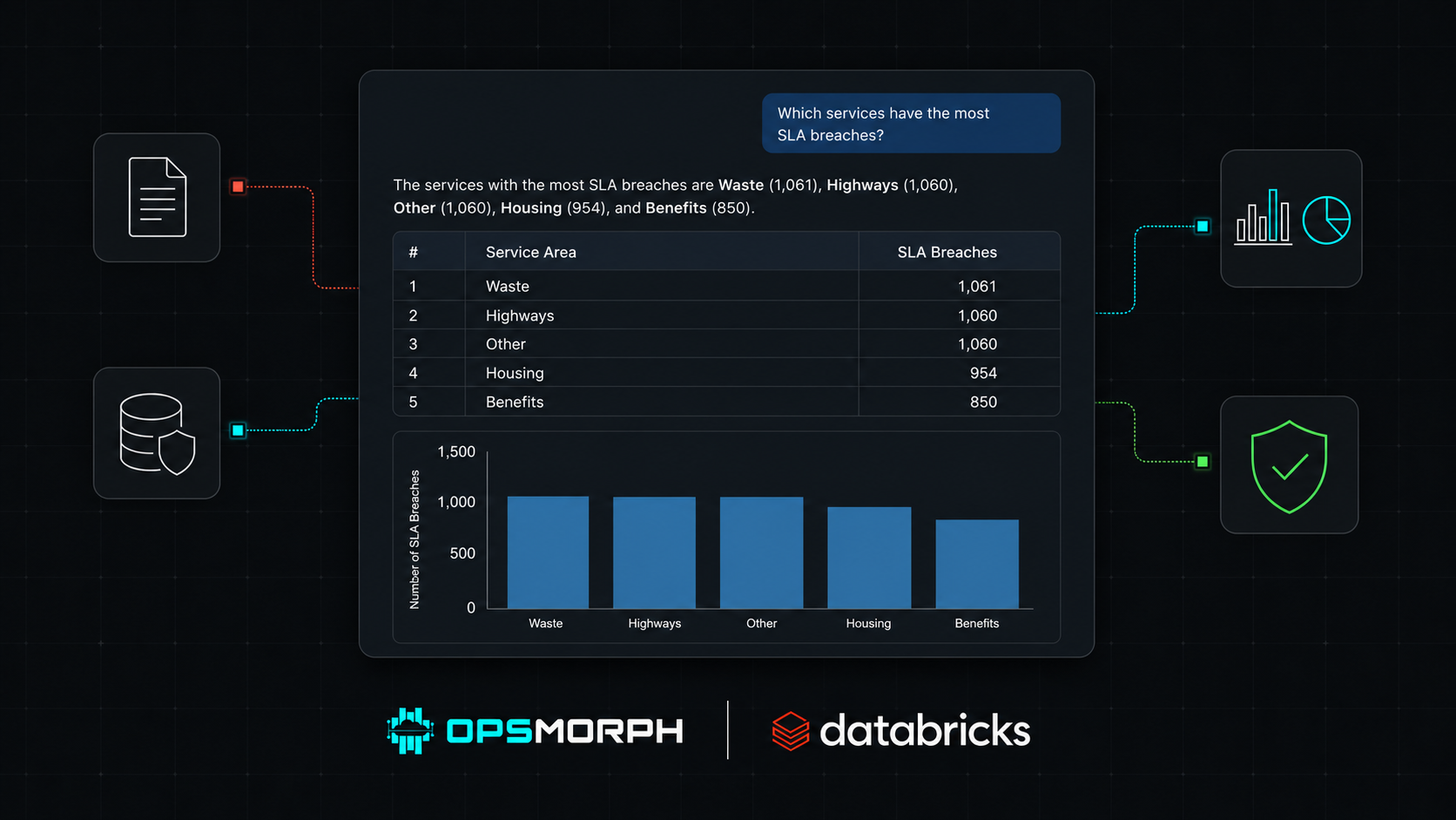 Building a Governed AI Assistant for Citizen Casework with Azure Databricks